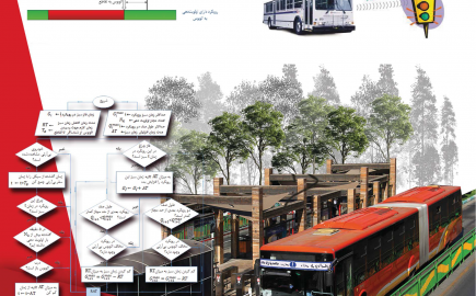 زمانبندی مجدد چراغهای راهنمایی در راستای اولویت دهی به حمل‌ونقل همگانی (مطالعه موردی: خط یک BRT اصفهان)