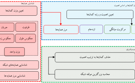 آسیبپذیری