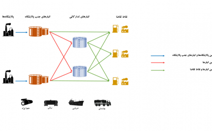 نفتی